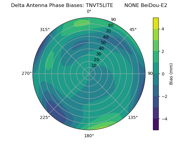 Radial BeiDou-E2
