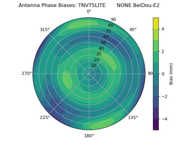 Radial BeiDou-E2
