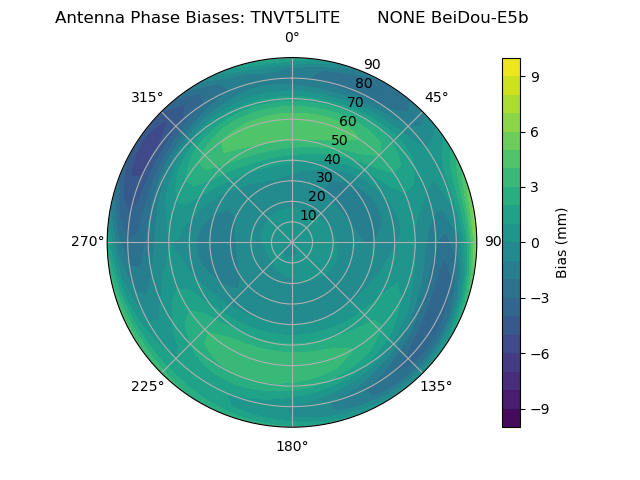 Radial BeiDou-E5b