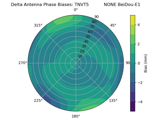 Radial BeiDou-E1