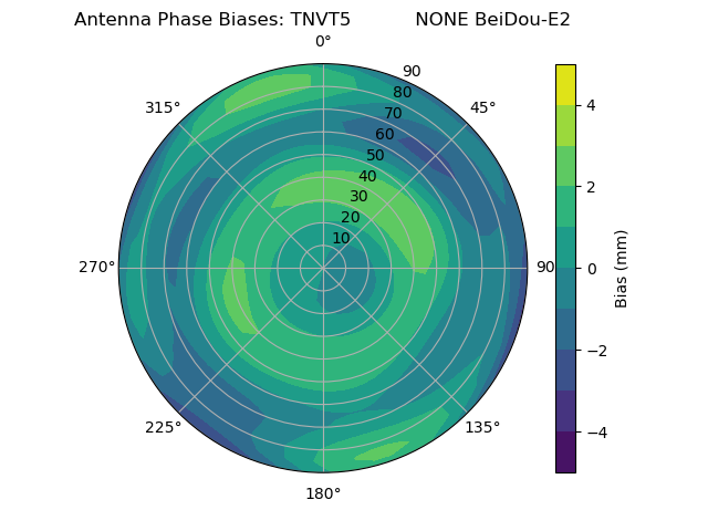 Radial BeiDou-E2