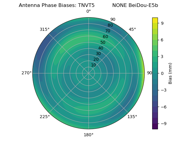 Radial BeiDou-E5b