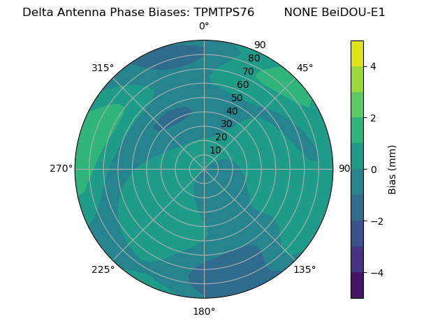 Radial BeiDOU-E1