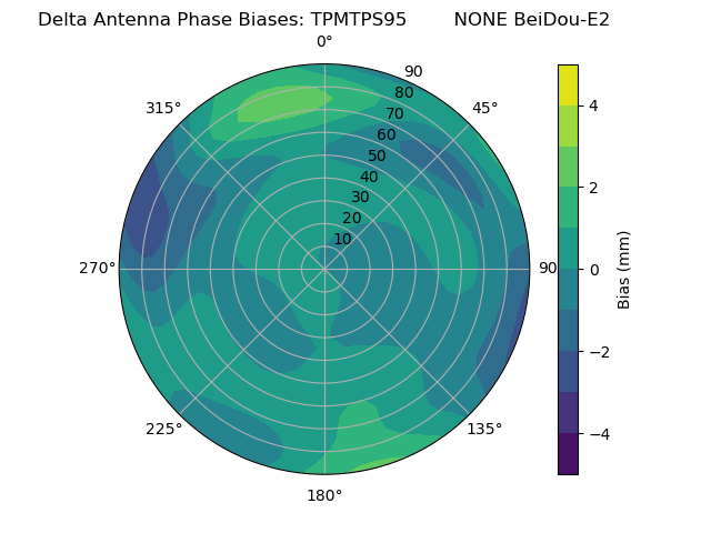 Radial BeiDou-E2