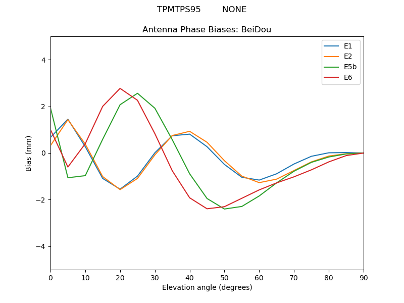 TPMTPS95________NONE.BeiDou.MEAN.png