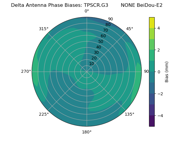 Radial BeiDou-E2
