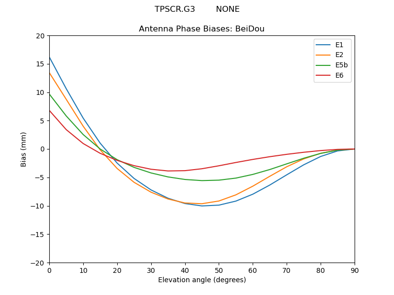 TPSCR.G3________NONE.BeiDou.MEAN.png
