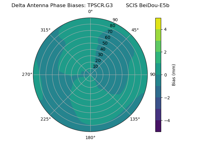 Radial BeiDou-E5b
