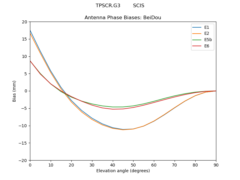 TPSCR.G3________SCIS.BeiDou.MEAN.png