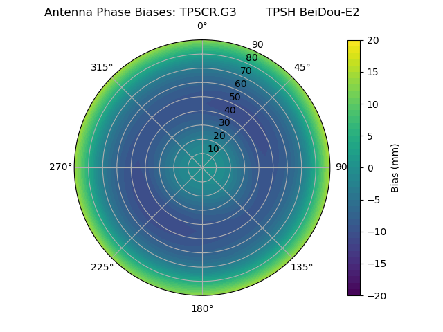 Radial BeiDou-E2