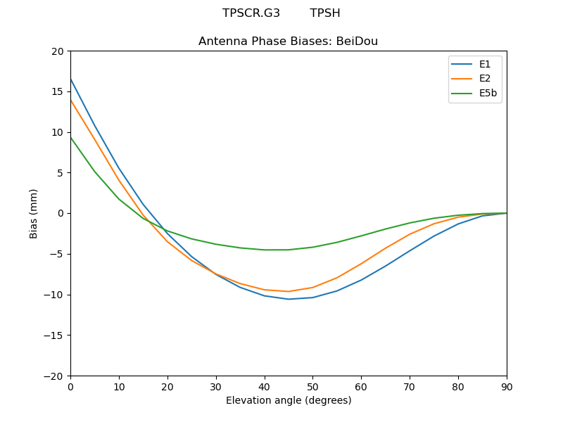 TPSCR.G3________TPSH.BeiDou.MEAN.png