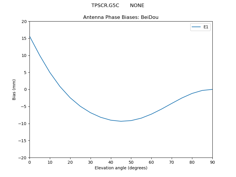 TPSCR.G5C_______NONE.BeiDou.MEAN.png