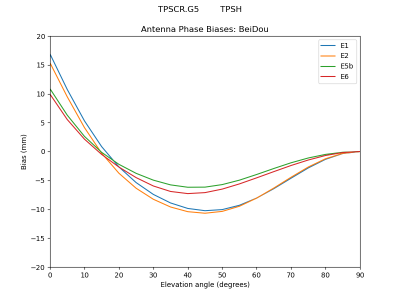 TPSCR.G5________TPSH.BeiDou.MEAN.png