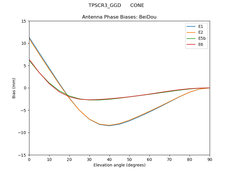 TPSCR3_GGD______CONE.BeiDou.MEAN.png