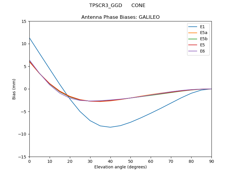 TPSCR3_GGD______CONE.GALILEO.MEAN.png