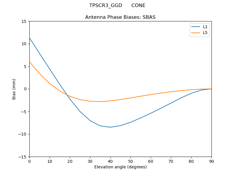 TPSCR3_GGD______CONE.SBAS.MEAN.png