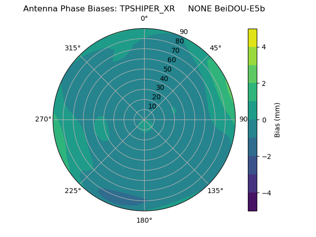 Radial BeiDOU-E5b