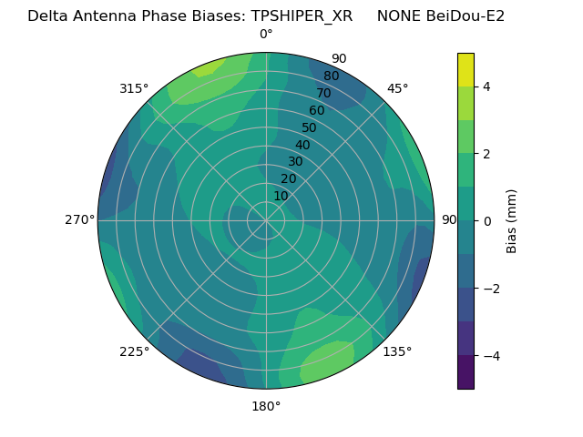 Radial BeiDou-E2