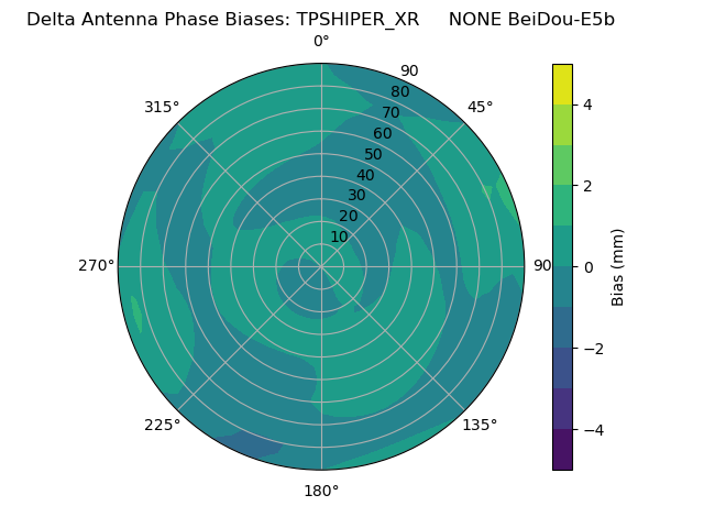Radial BeiDou-E5b