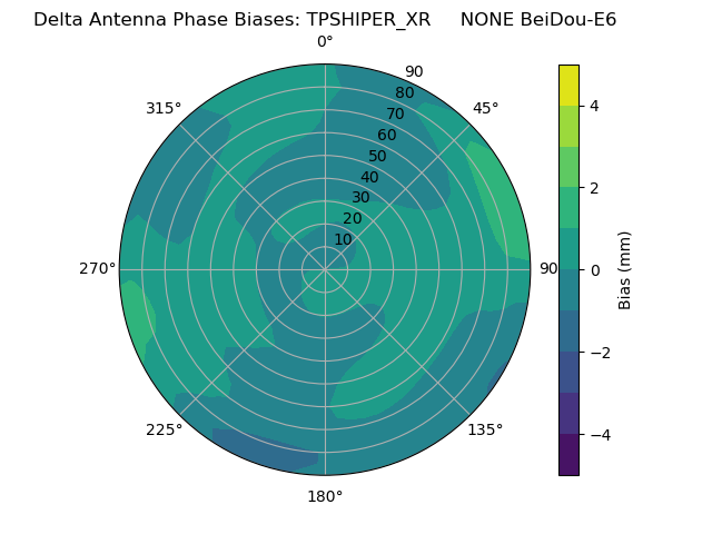 Radial BeiDou-E6