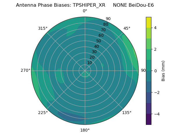 Radial BeiDou-E6