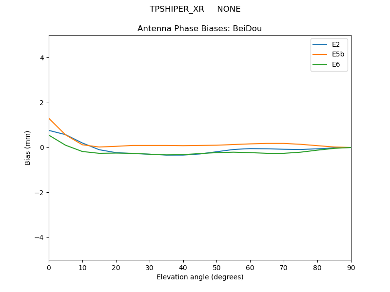 TPSHIPER_XR_____NONE.BeiDou.MEAN.png
