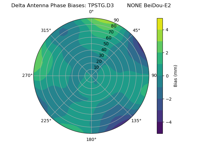 Radial BeiDou-E2
