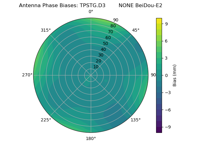 Radial BeiDou-E2