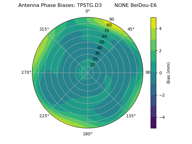 Radial BeiDou-E6