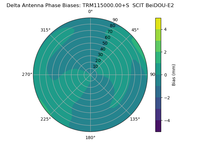 Radial BeiDOU-E2