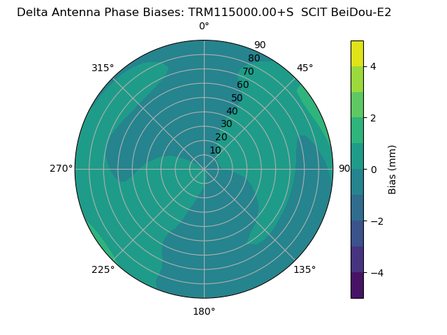 Radial BeiDou-E2