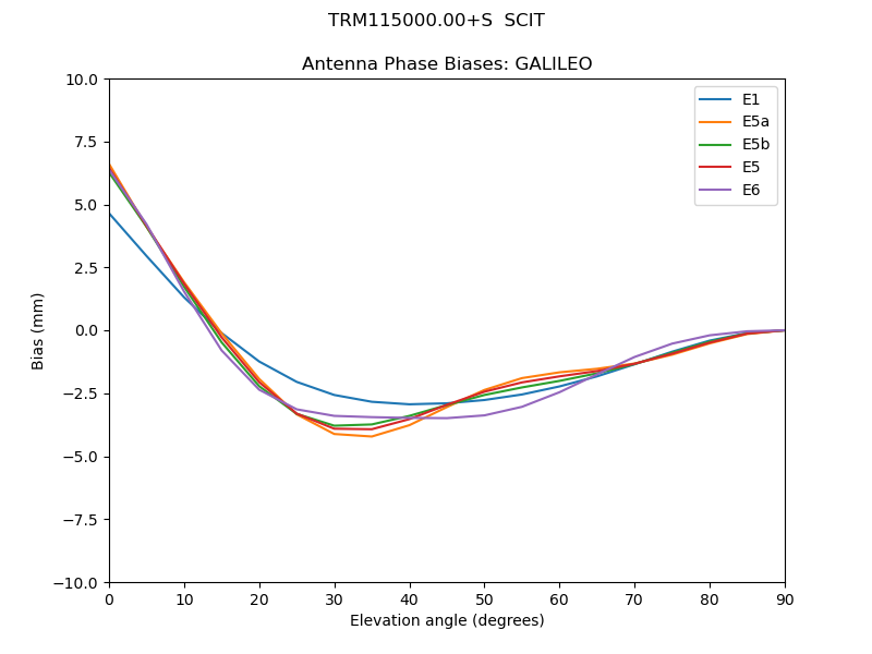 TRM115000.00+S__SCIT.GALILEO.MEAN.png