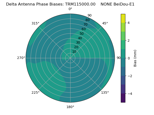 Radial BeiDou-E1