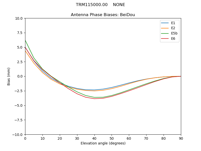 TRM115000.00____NONE.BeiDou.MEAN.png