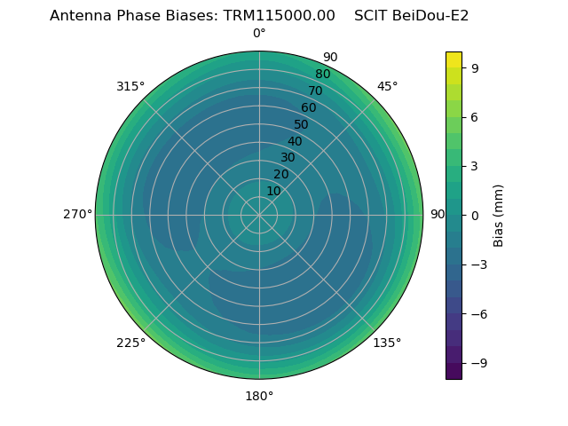 Radial BeiDou-E2