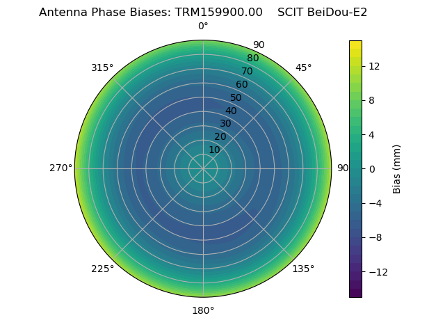 Radial BeiDou-E2