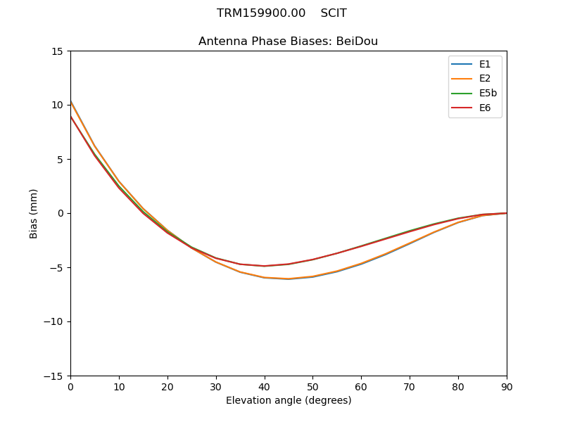 TRM159900.00____SCIT.BeiDou.MEAN.png