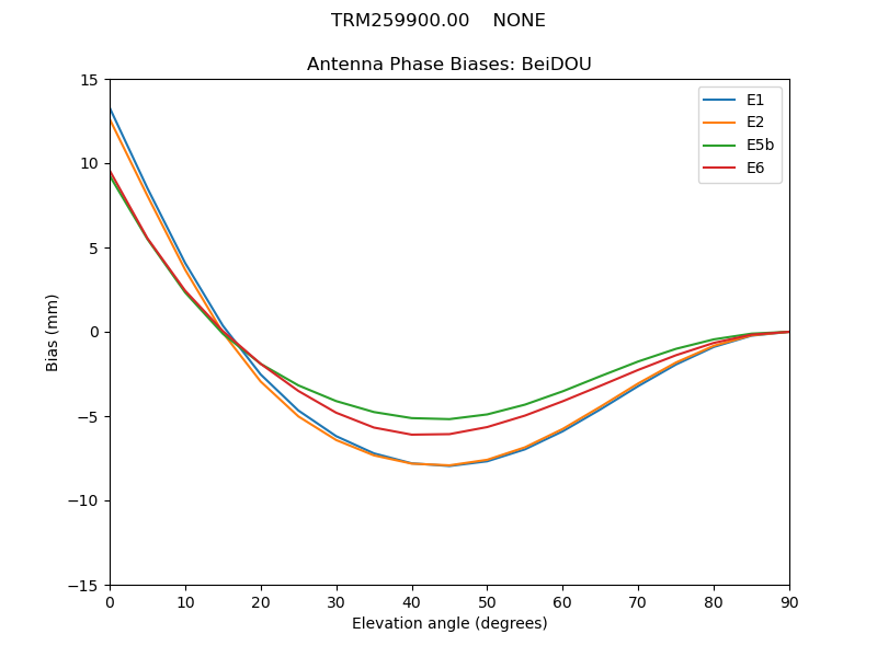 TRM259900.00____NONE.BeiDOU.MEAN.png