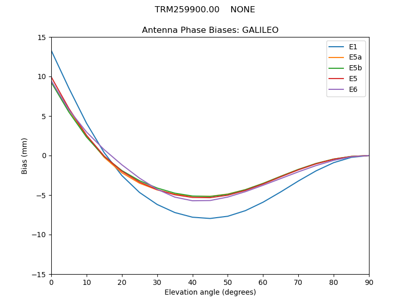 TRM259900.00____NONE.GALILEO.MEAN.png