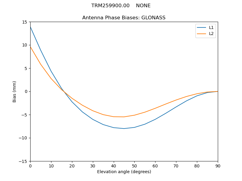 TRM259900.00____NONE.GLONASS.MEAN.png