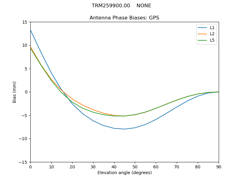 TRM259900.00____NONE.GPS.MEAN.png