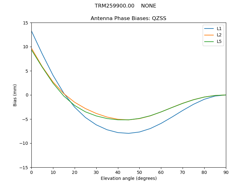 TRM259900.00____NONE.QZSS.MEAN.png