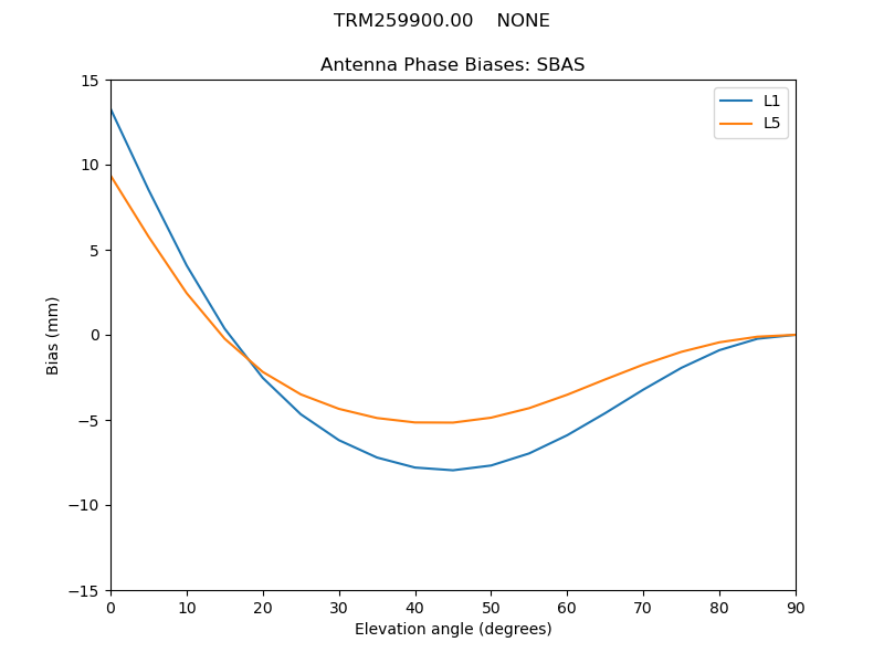 TRM259900.00____NONE.SBAS.MEAN.png