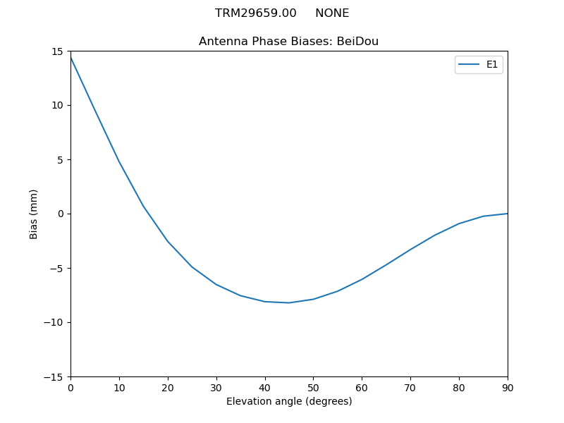 TRM29659.00_____NONE.BeiDou.MEAN.png