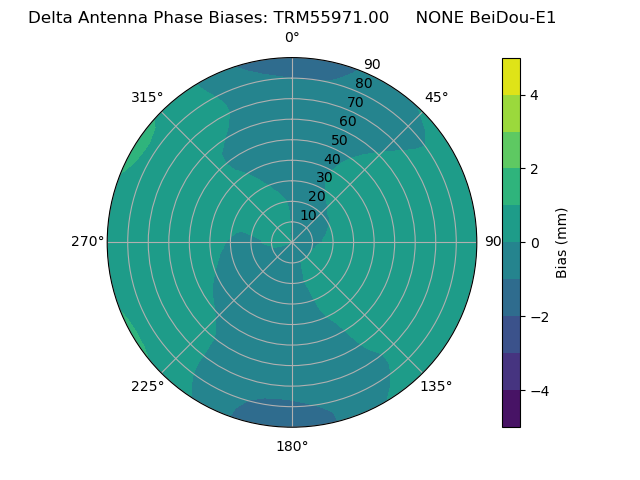 Radial BeiDou-E1