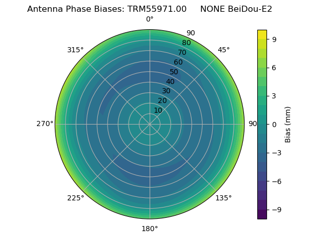 Radial BeiDou-E2