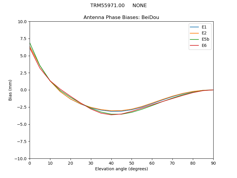 TRM55971.00_____NONE.BeiDou.MEAN.png