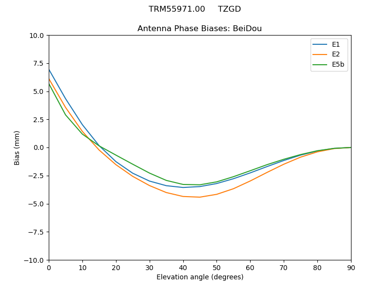TRM55971.00_____TZGD.BeiDou.MEAN.png