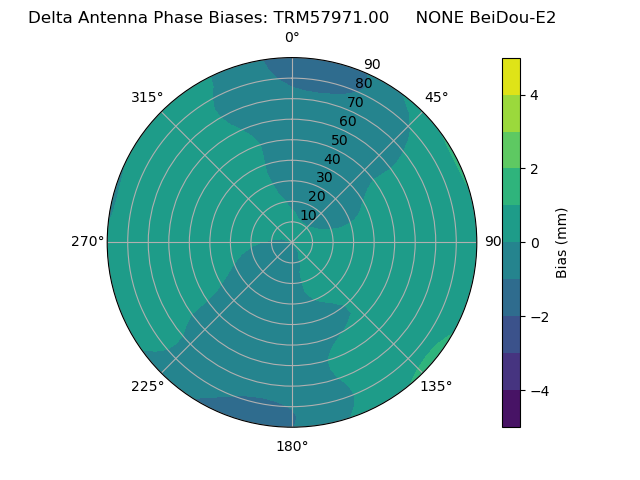 Radial BeiDou-E2