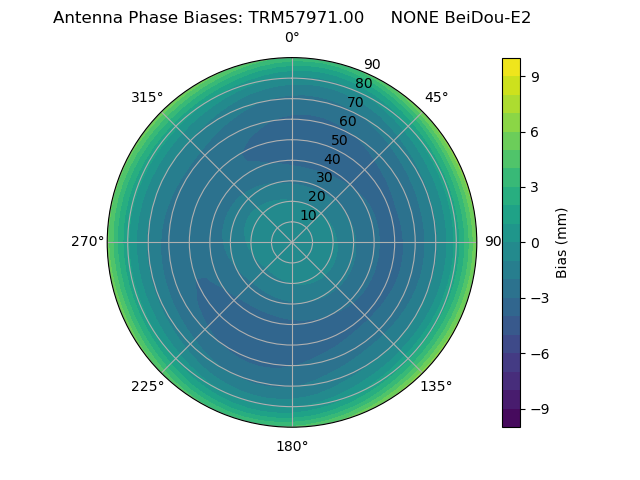 Radial BeiDou-E2